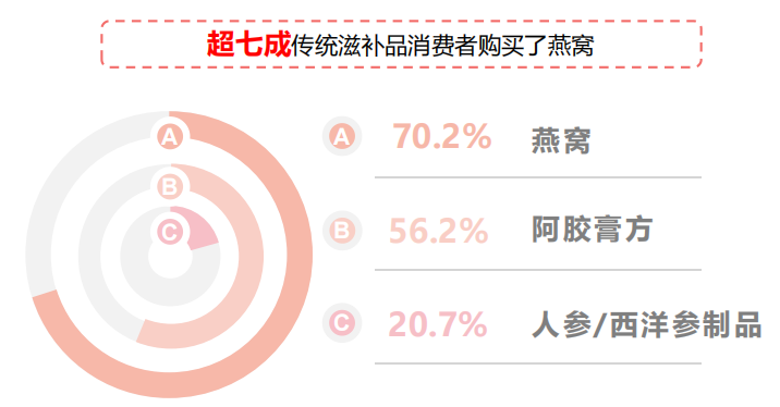 二三胎開放，刺激市場需求